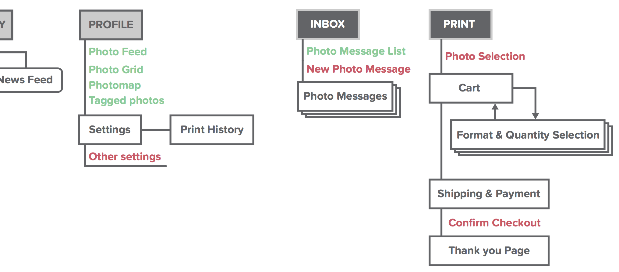 App's Information Architecture